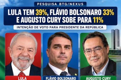 BTG/ Nexus: Lula aparece com 39% de intenções de voto no 1° turno, Flávio com 33% e Cury atinge 11%